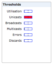 dashboard thresholds