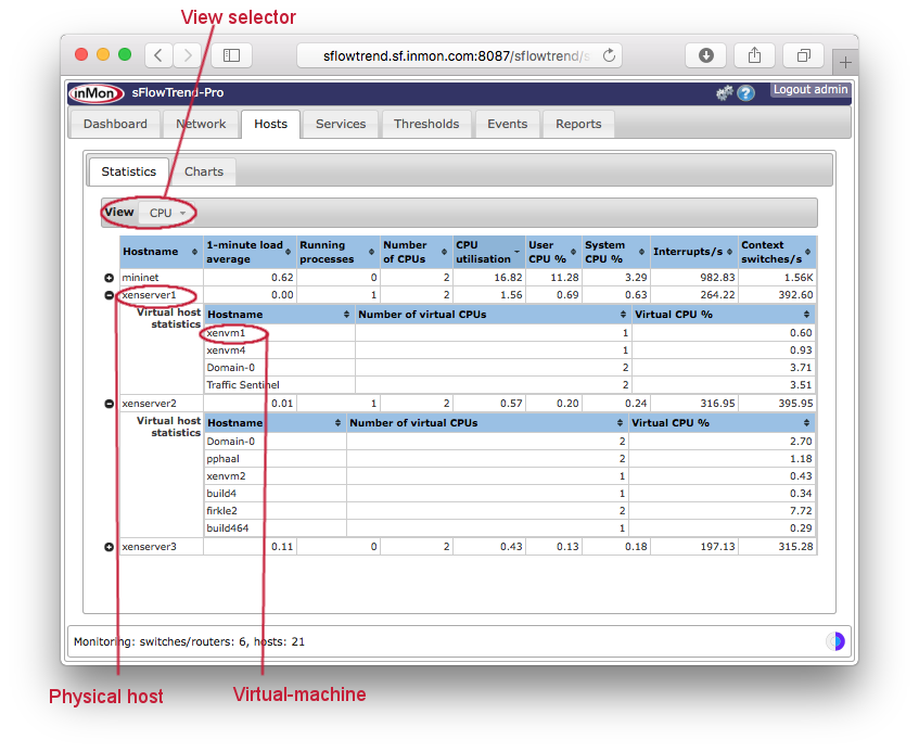 hostStatsTable